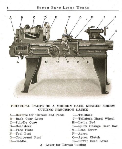 old south bend lathes